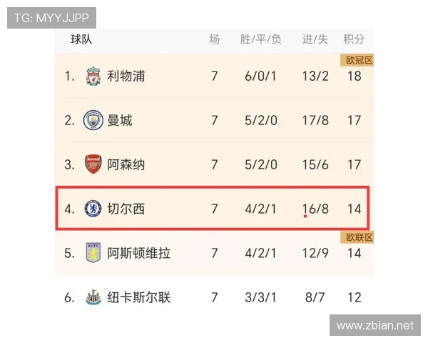 切尔西争四形势变化:当前竞争格局加剧,对赛季走势形成制约