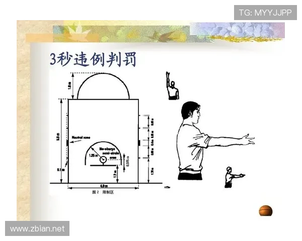 深度解析篮球限制区规则:三秒违例与禁区权限界定 深度解析篮球限制区规则:三秒违例与禁区权限界定