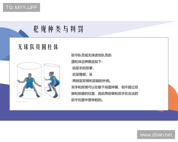 篮球规则中非法身体接触的具体定义与裁判判罚依据