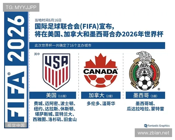 2026世界杯第三晋级条件怎么算